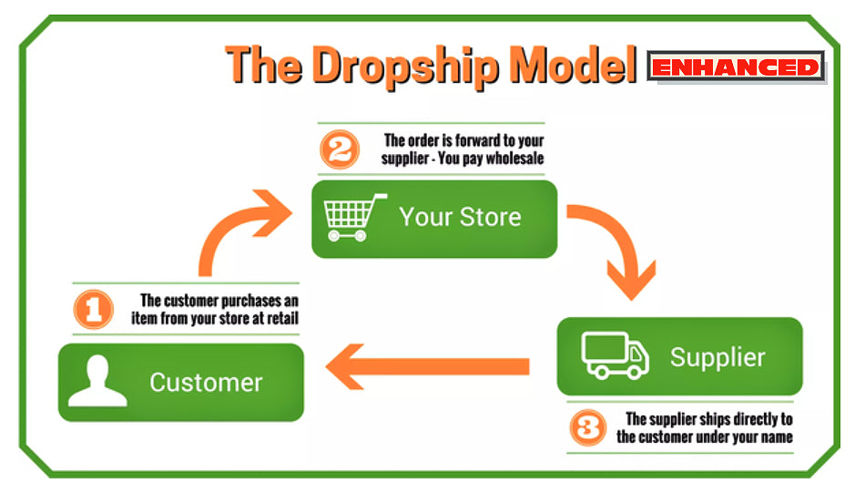 Ardoise LEARNING, Grossiste Dropshipping