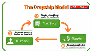 The Enhanced Shopify Dropshipping Masterclass